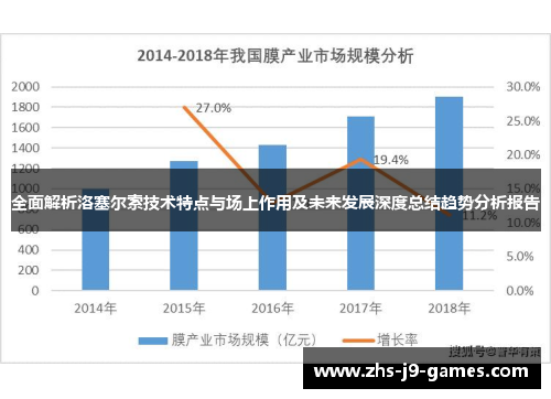 全面解析洛塞尔索技术特点与场上作用及未来发展深度总结趋势分析报告
