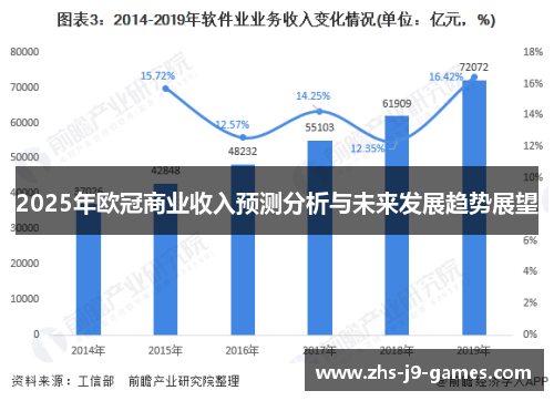 2025年欧冠商业收入预测分析与未来发展趋势展望